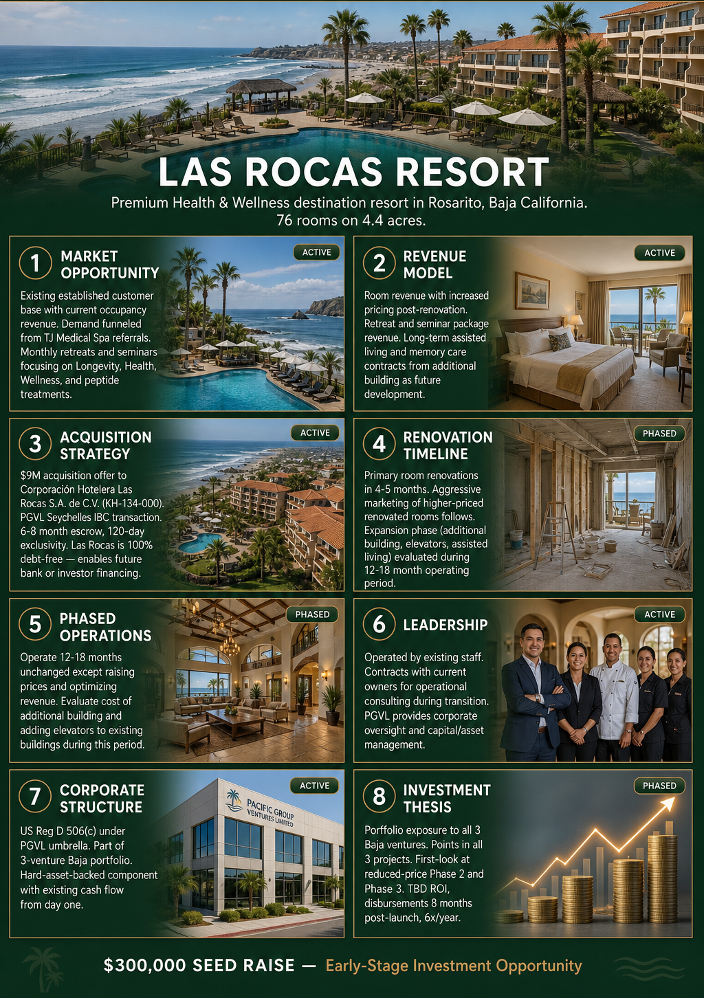 Las Rocas Resort Investor Infographic